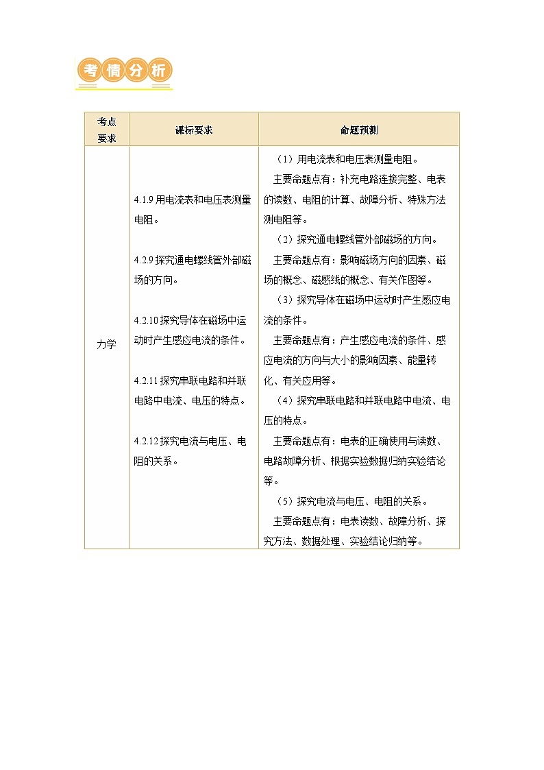 专题20 实验探究题（电学）（讲练）- 中考物理大二轮复习讲义及练习02