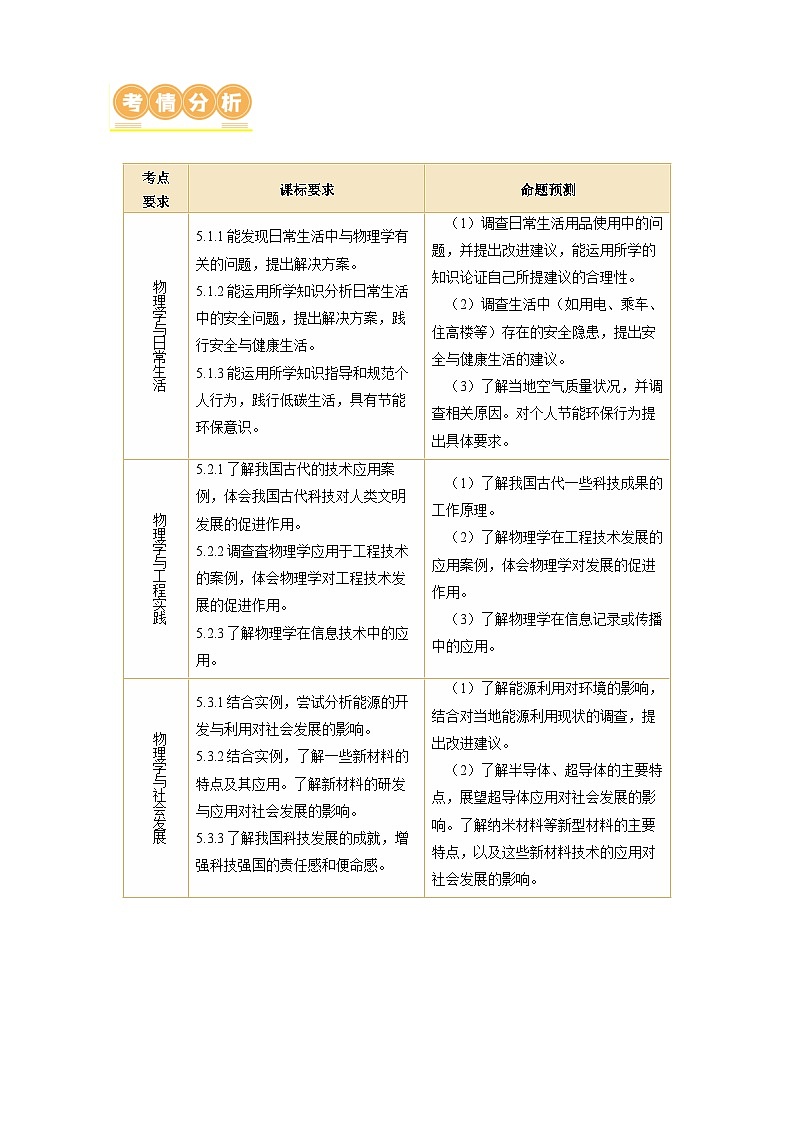 专题23 跨学科实践（讲练）【学生卷】- 中考物理大二轮复习讲义及练习第2页