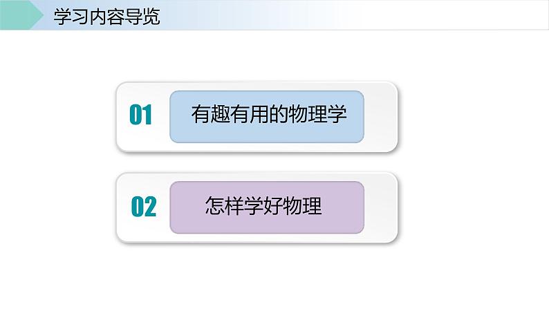 【核心素养】人教版八年级上册 《科学探索之旅》课件02