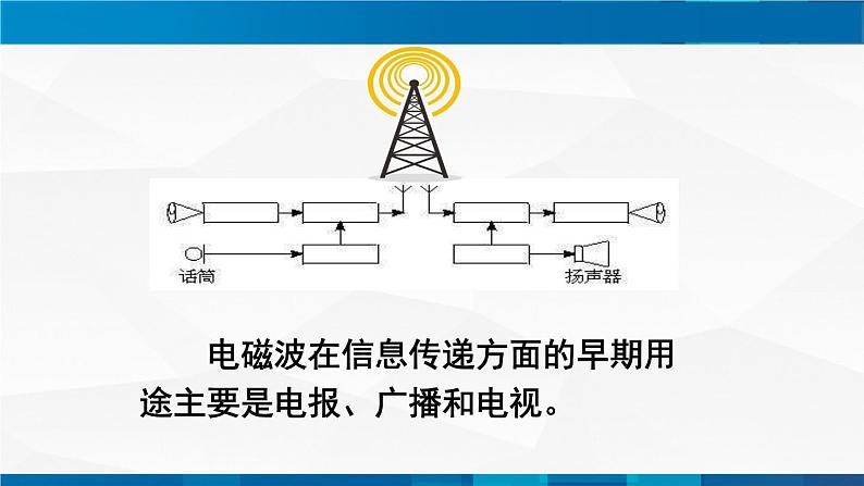 （教科版）九年级物理下册同步精品PPt  10.2节   电磁波的应用(课件）第8页