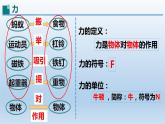 2024八年级物理下册第六章力和机械6.1怎样认识力上课课件（粤教沪版）