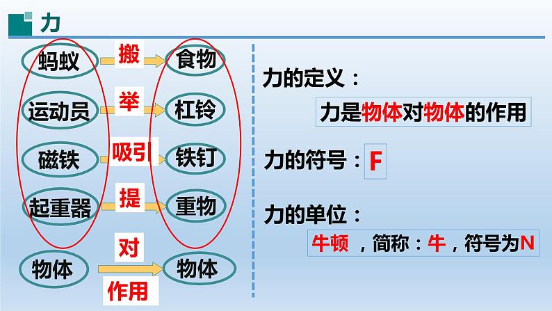 2024八年级物理下册第六章力和机械6.1怎样认识力上课课件（粤教沪版）04