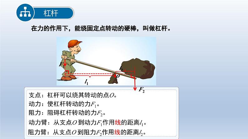 2024八年级物理下册第六章力和机械6.5探究杠杆的平衡条件上课课件（粤教沪版）第5页