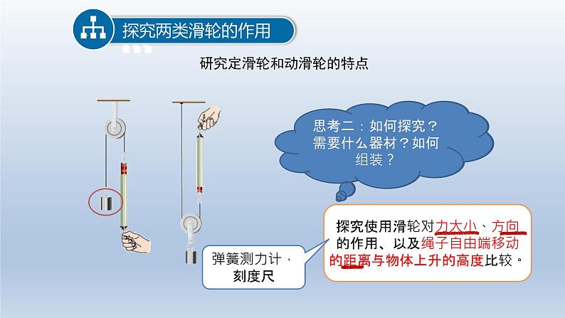 2024八年级物理下册第六章力和机械6.6探究滑轮的作用上课课件（粤教沪版）05