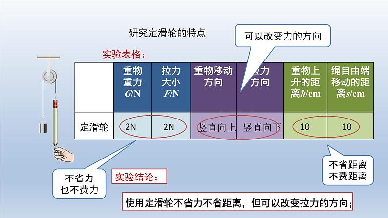 2024八年级物理下册第六章力和机械6.6探究滑轮的作用上课课件（粤教沪版）06