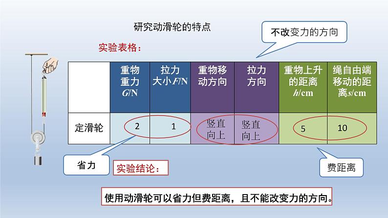 2024八年级物理下册第六章力和机械6.6探究滑轮的作用上课课件（粤教沪版）07