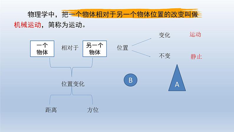 2024八年级物理下册第七章运动和力7.1怎样描述运动上课课件（粤教沪版）第4页