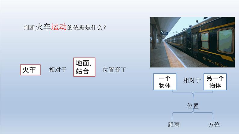 2024八年级物理下册第七章运动和力7.1怎样描述运动上课课件（粤教沪版）第7页