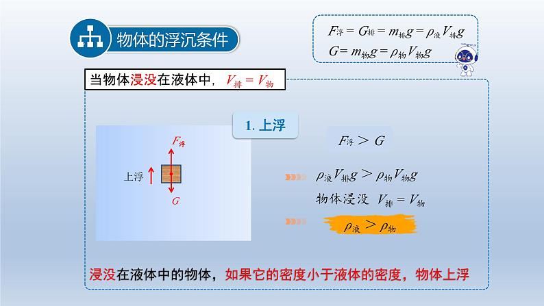 2024八年级物理下册第九章浮力与升力9.3研究物体的浮沉条件上课课件（粤教沪版）第5页