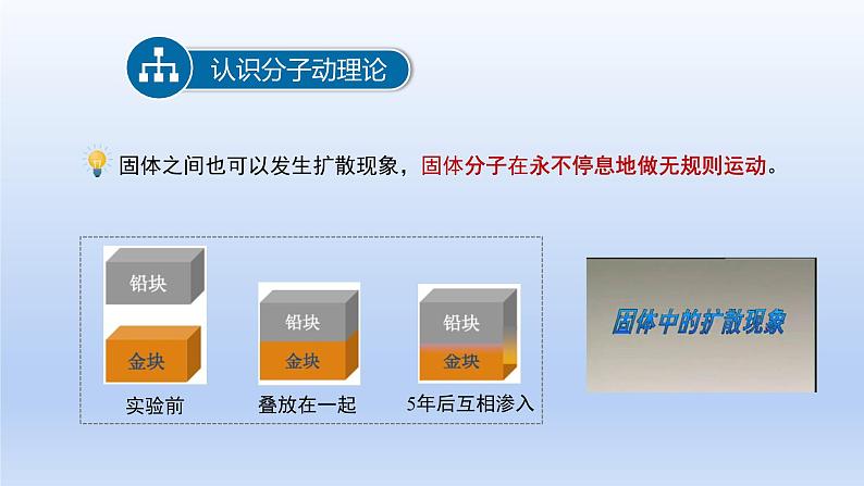 2024八年级物理下册第十章从粒子到宇宙10.2分子动理论的初步知识上课课件（粤教沪版）第5页