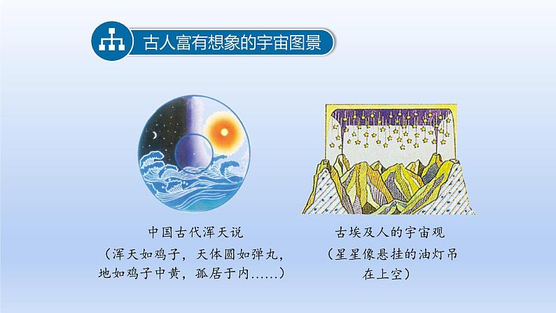 2024八年级物理下册第十章从粒子到宇宙10.4飞出地球上课课件（粤教沪版）第3页