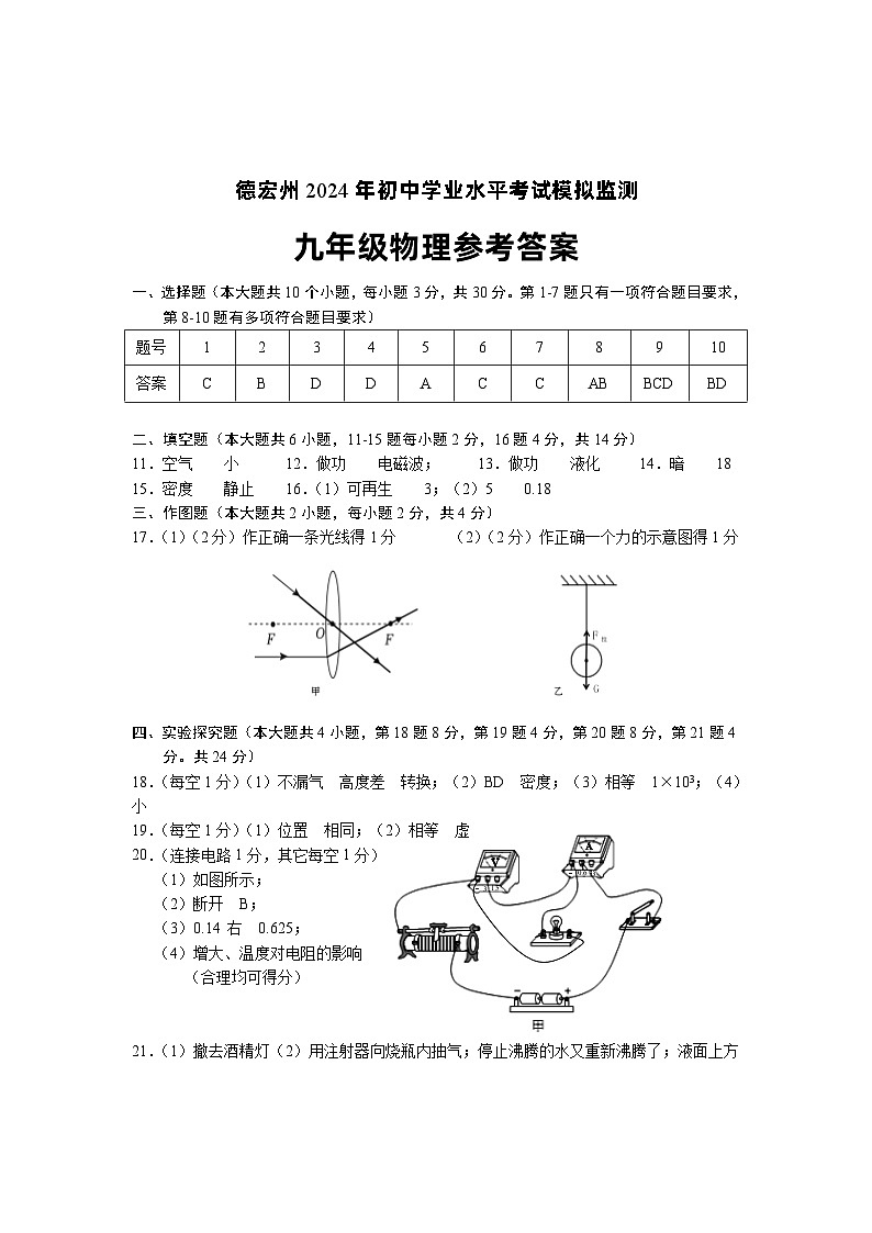 2024年云南省德宏州九年级初中学业水平考试模拟监测物理试题01