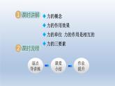 2024八年级物理下册第六章力和机械6.1怎样认识力课件（粤教沪版）