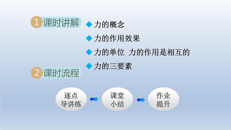 2024八年级物理下册第六章力和机械6.1怎样认识力课件（粤教沪版）02