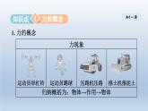 2024八年级物理下册第六章力和机械6.1怎样认识力课件（粤教沪版）