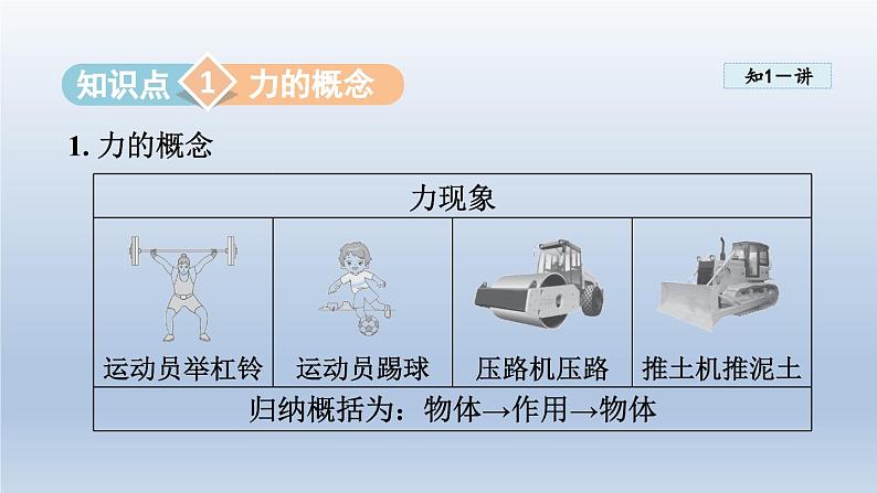 2024八年级物理下册第六章力和机械6.1怎样认识力课件（粤教沪版）04