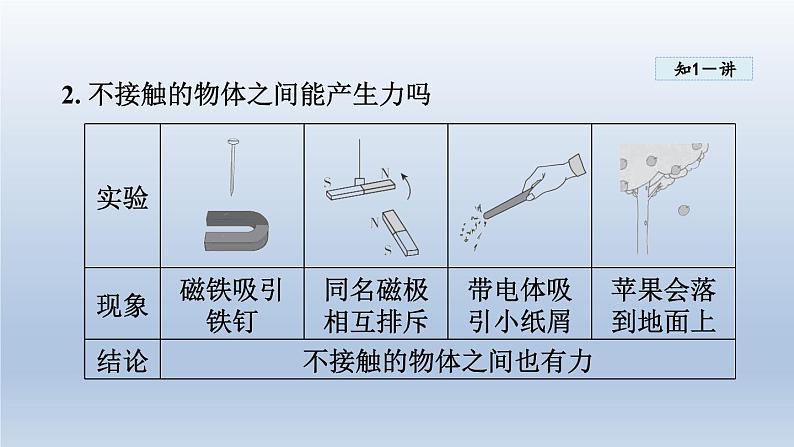 2024八年级物理下册第六章力和机械6.1怎样认识力课件（粤教沪版）06