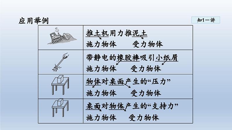 2024八年级物理下册第六章力和机械6.1怎样认识力课件（粤教沪版）08