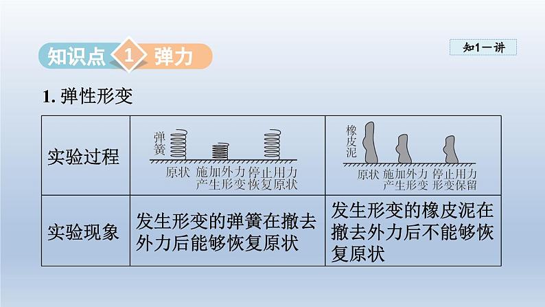 2024八年级物理下册第六章力和机械6.2怎样测量和表示力课件（粤教沪版）第4页