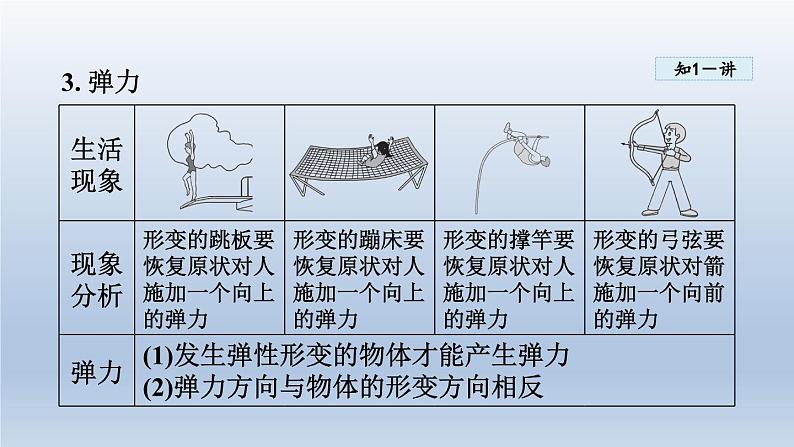 2024八年级物理下册第六章力和机械6.2怎样测量和表示力课件（粤教沪版）第8页