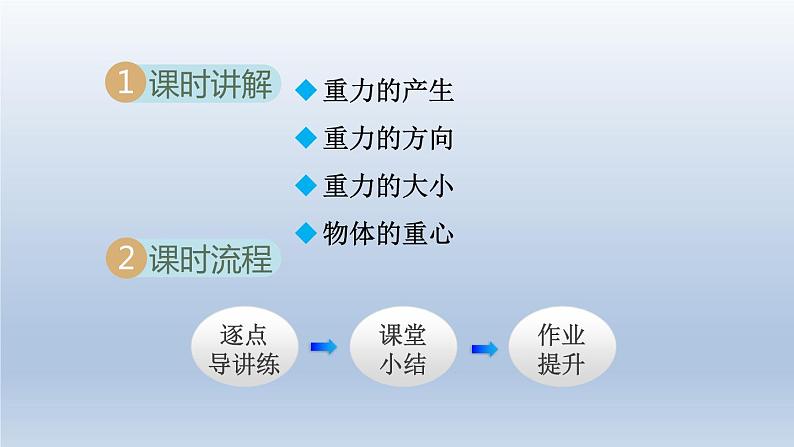 2024八年级物理下册第六章力和机械6.3重力课件（粤教沪版）第2页