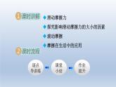 2024八年级物理下册第六章力和机械6.4探究滑动摩擦力课件（粤教沪版）