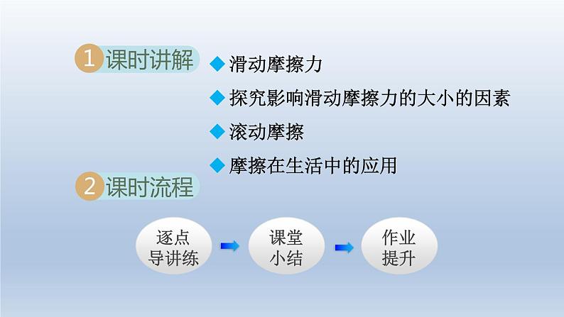 2024八年级物理下册第六章力和机械6.4探究滑动摩擦力课件（粤教沪版）02