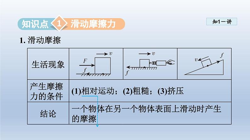 2024八年级物理下册第六章力和机械6.4探究滑动摩擦力课件（粤教沪版）04