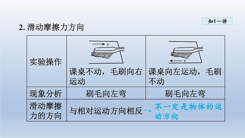 2024八年级物理下册第六章力和机械6.4探究滑动摩擦力课件（粤教沪版）06