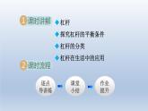 2024八年级物理下册第六章力和机械6.5探究杠杆的平衡条件课件（粤教沪版）