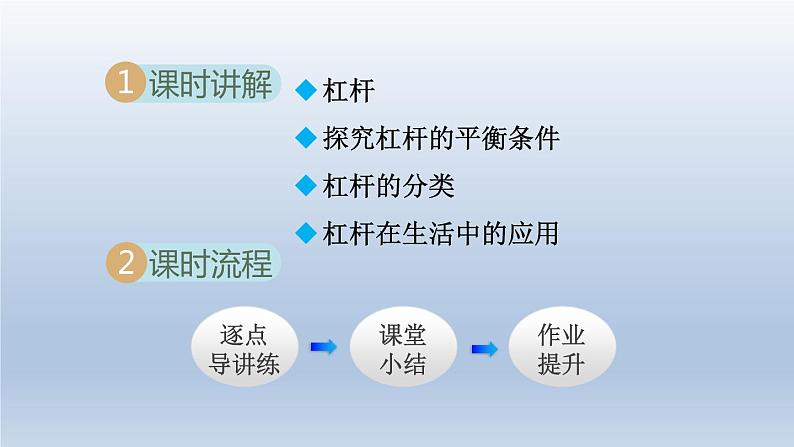 2024八年级物理下册第六章力和机械6.5探究杠杆的平衡条件课件（粤教沪版）第2页