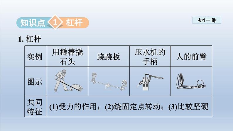 2024八年级物理下册第六章力和机械6.5探究杠杆的平衡条件课件（粤教沪版）第5页