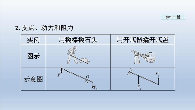 2024八年级物理下册第六章力和机械6.5探究杠杆的平衡条件课件（粤教沪版）第7页