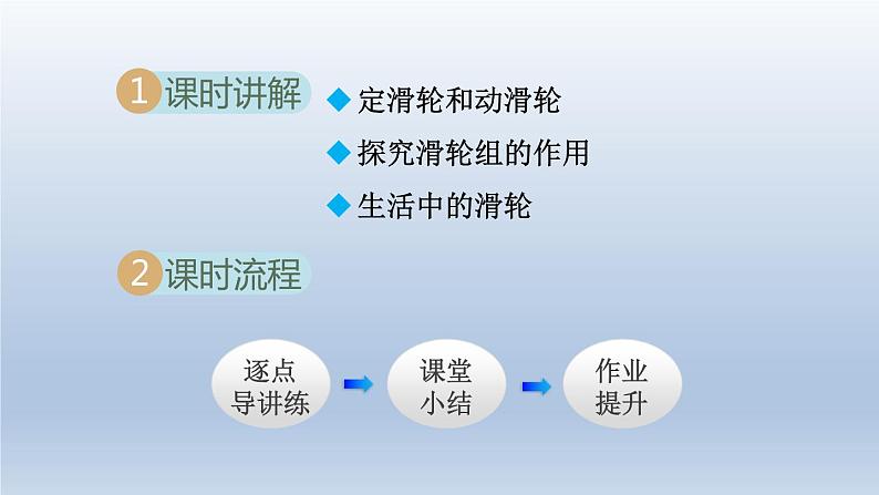 2024八年级物理下册第六章力和机械6.6探究滑轮的作用课件（粤教沪版）第2页