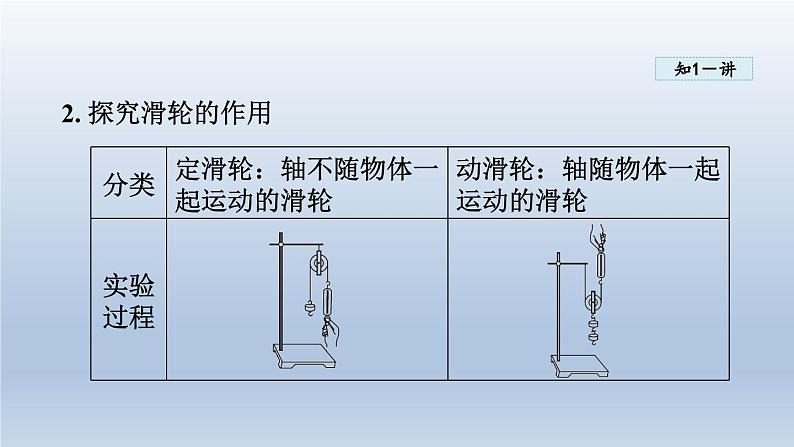 2024八年级物理下册第六章力和机械6.6探究滑轮的作用课件（粤教沪版）第6页