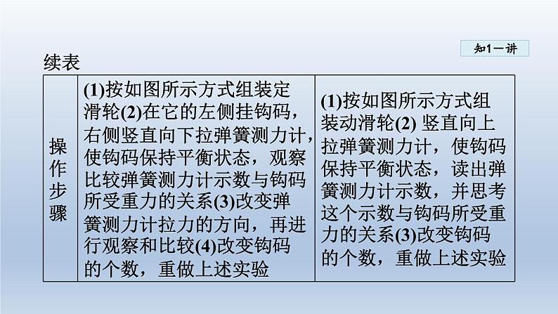 2024八年级物理下册第六章力和机械6.6探究滑轮的作用课件（粤教沪版）第7页