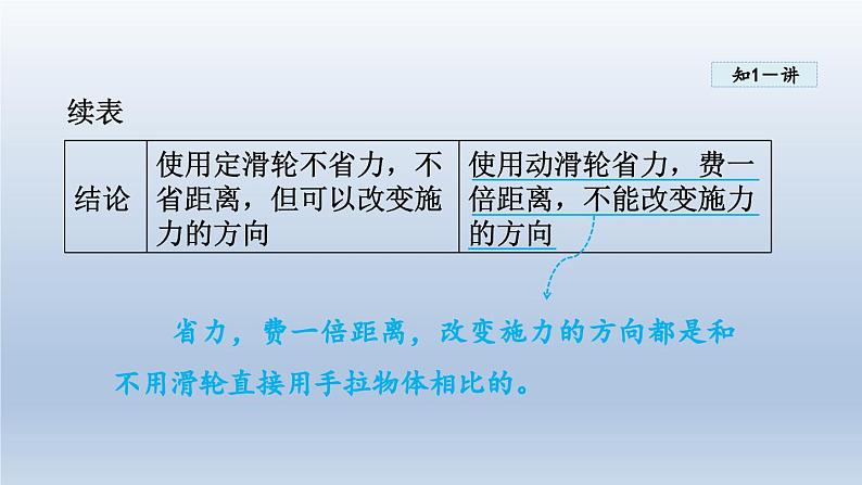 2024八年级物理下册第六章力和机械6.6探究滑轮的作用课件（粤教沪版）第8页