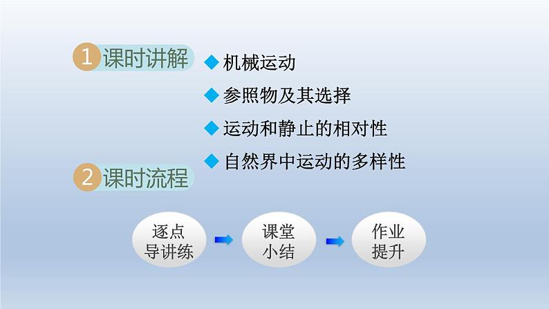 2024八年级物理下册第七章运动和力7.1怎样描述运动课件（粤教沪版）第2页