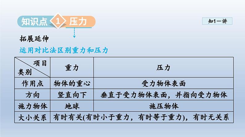 2024八年级物理下册第八章神奇的压强8.1认识压强课件（粤教沪版）第6页