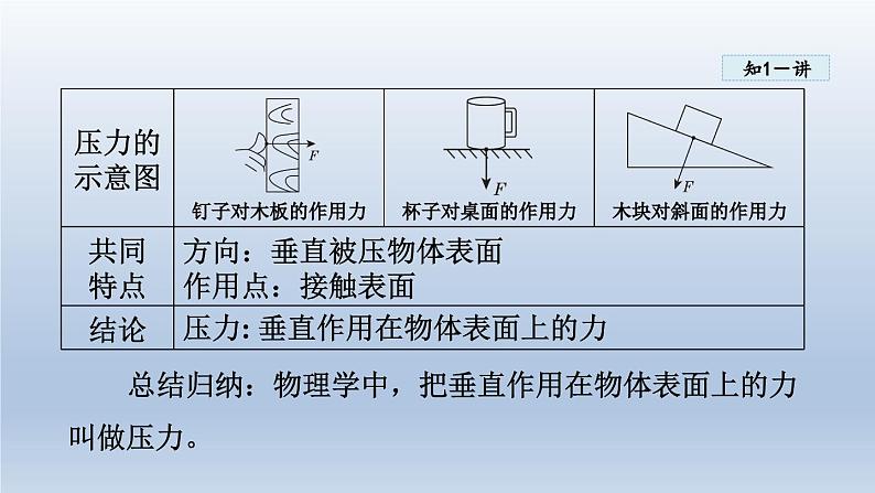 2024八年级物理下册第八章神奇的压强8.1认识压强课件（粤教沪版）第7页