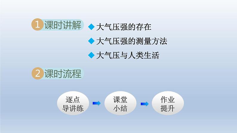 2024八年级物理下册第八章神奇的压强8.3大气压与人类生活课件（粤教沪版）02