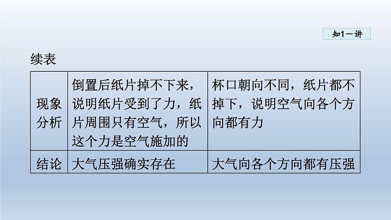 2024八年级物理下册第八章神奇的压强8.3大气压与人类生活课件（粤教沪版）06