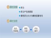 2024八年级物理下册第九章浮力与升力9.1认识浮力课件（粤教沪版）