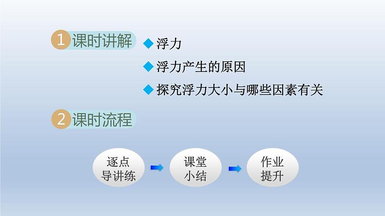 2024八年级物理下册第九章浮力与升力9.1认识浮力课件（粤教沪版）第2页