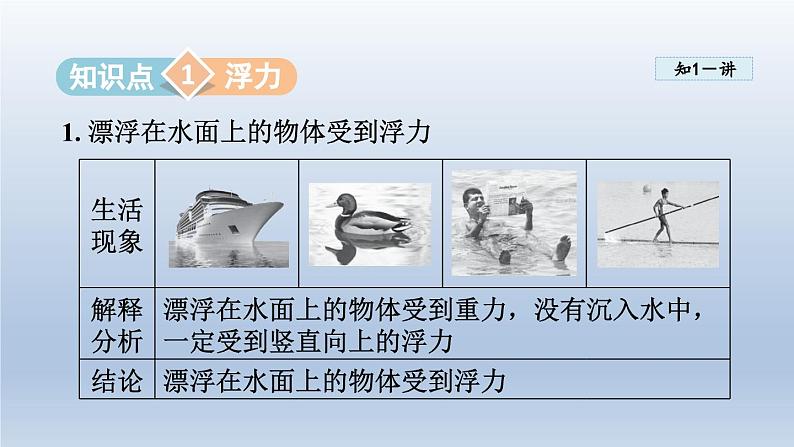 2024八年级物理下册第九章浮力与升力9.1认识浮力课件（粤教沪版）第5页