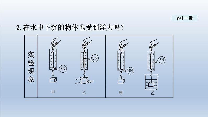 2024八年级物理下册第九章浮力与升力9.1认识浮力课件（粤教沪版）第6页