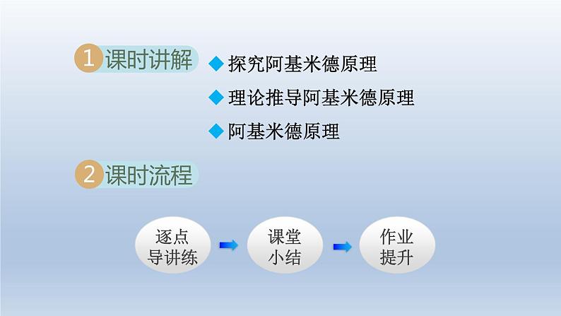 2024八年级物理下册第九章浮力与升力9.2阿基米德原理课件（粤教沪版）第2页