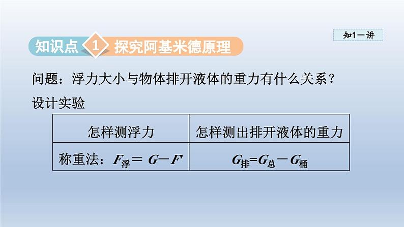 2024八年级物理下册第九章浮力与升力9.2阿基米德原理课件（粤教沪版）第5页