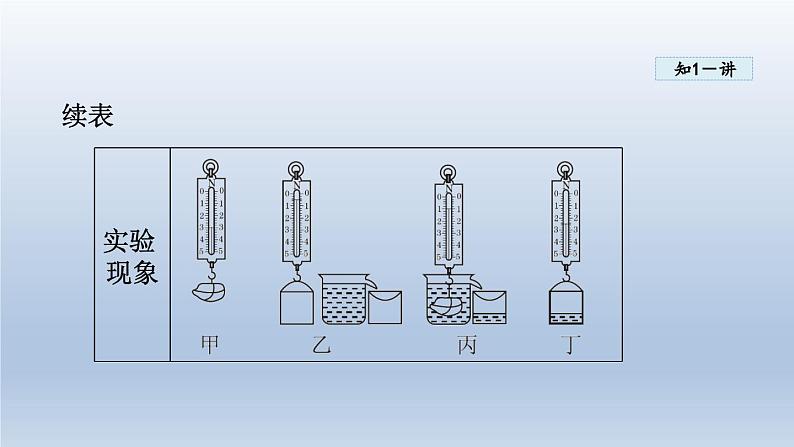 2024八年级物理下册第九章浮力与升力9.2阿基米德原理课件（粤教沪版）第7页