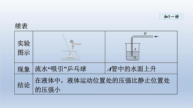 2024八年级物理下册第九章浮力与升力9.4神奇的升力课件（粤教沪版）第8页